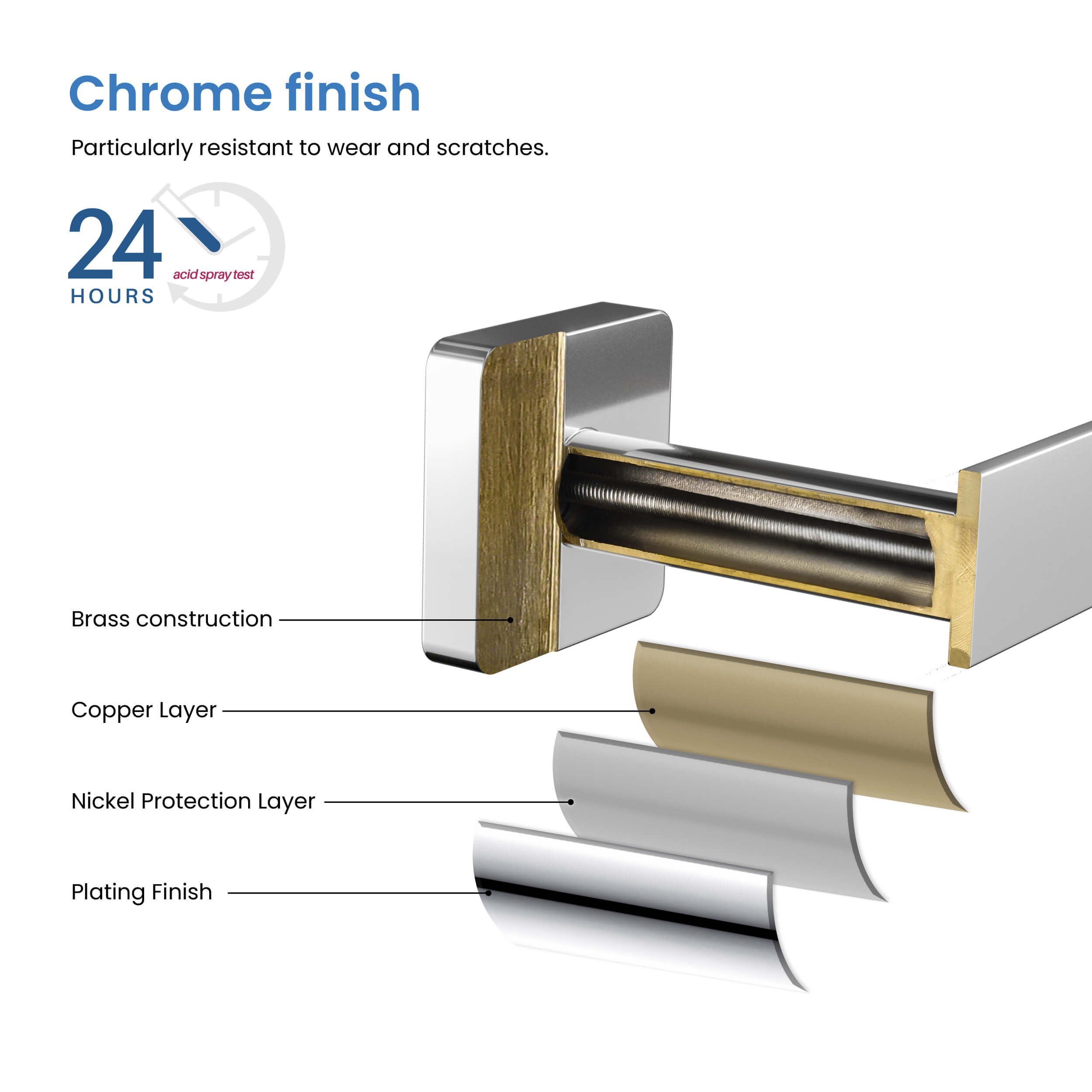 Fusion 24 inch Bathroom Towel Bar - CBA-1604